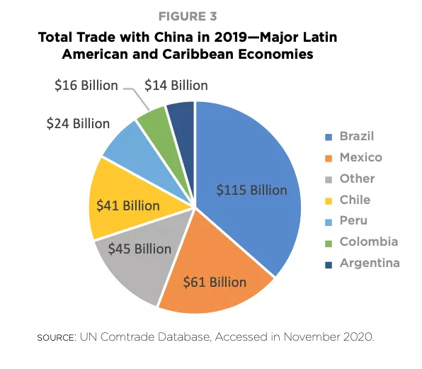 Incertidumbre económica global impacta América Latina, según expertos