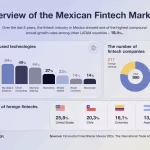 Crecimiento Fintech: El Boom en México Post-COVID