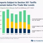 ¿Cómo Afectan los Aranceles de Trump a la Economía de EE.UU.?