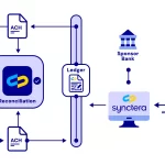 GrailPay Financiamiento: $6.7 Millones para Mejorar Pagos Bancarios
