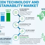 Urgencia de Financiar Proyectos de Biodiversidad