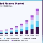 Caída del 28% en la Actividad de Acuerdos FinTech UK para 2025