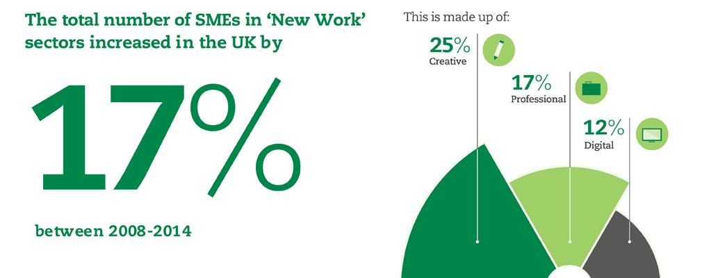 SMEs en Reino Unido Prioritizan Apoyo Laboral y Sostenibilidad