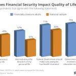 Seguridad Financiera: Lo que los Estadounidenses Realmente Necesitan Ganar