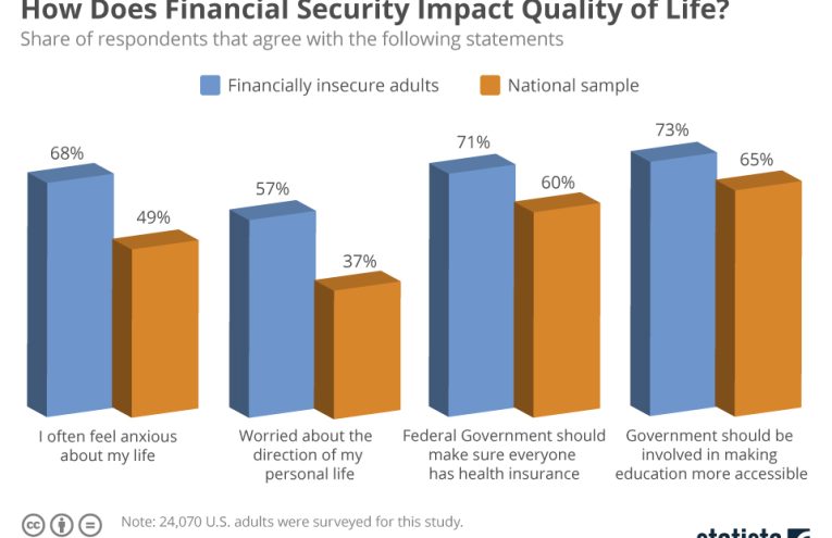 Seguridad Financiera: Lo que los Estadounidenses Realmente Necesitan Ganar