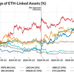 Ethereum Subida: Un Auge del 50 % Impulsa el Interés por ETFs