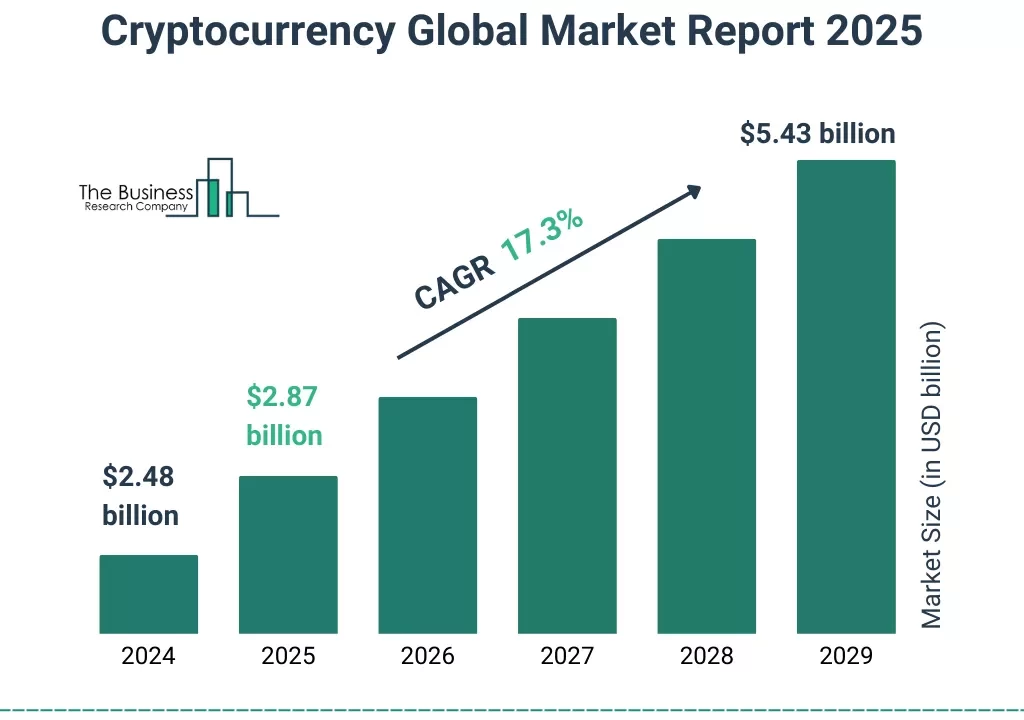 Bitcoin: Movimiento Al Alza en Estrategias Tranquilas