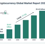 Bitcoin: Movimiento Al Alza en Estrategias Tranquilas