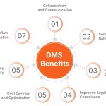 Beneficios Clave de los Sistemas de Gestión Documental