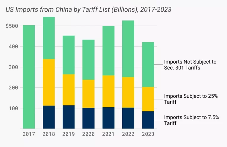 Aranceles Trump: Impacto Potencial en la Economía Global