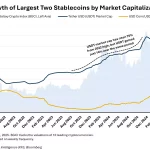 Grandes Bancos de EE.UU. se Suman a la Carrera por los Stablecoins