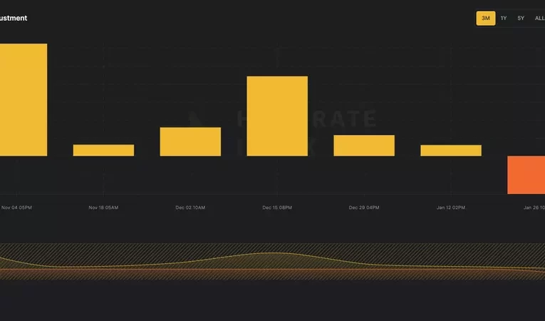 Dificultad de Minería Bitcoin Alcanzó Histórica Disminución: Impacto y Razones
