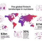 Resumen Bi-Semanal de Noticias en el Mundo del Fintech