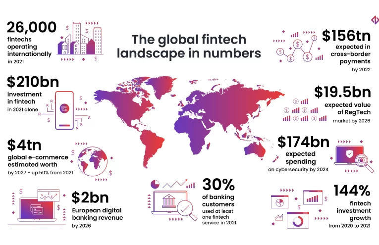 Resumen Bi-Semanal de Noticias en el Mundo del Fintech