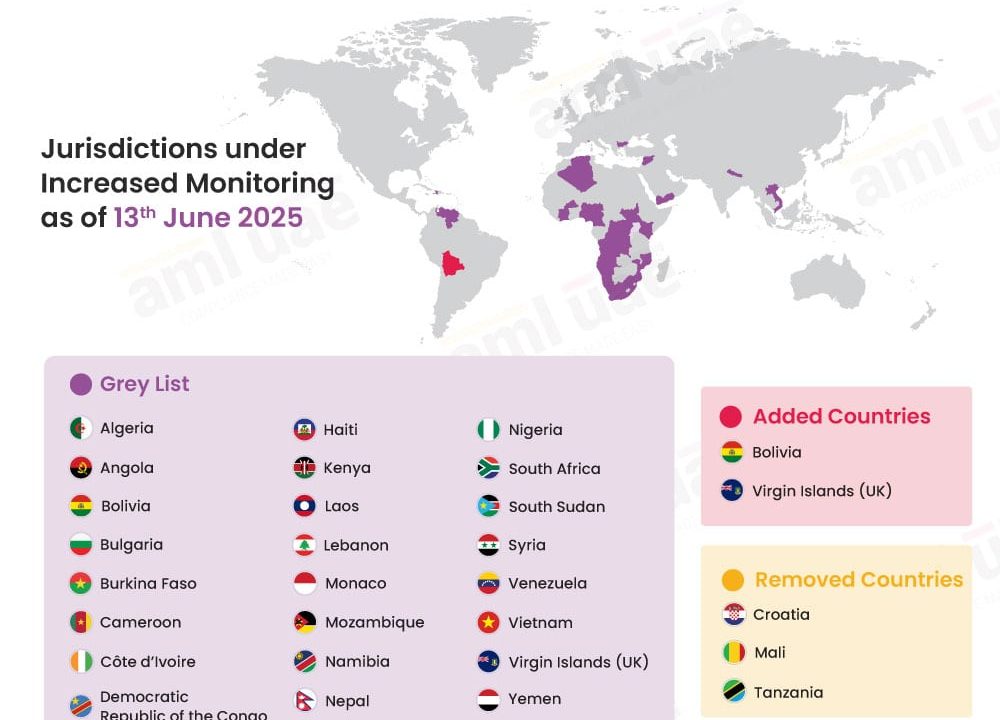 Bolivia y BVI se Unen a la Lista Gris del FATF