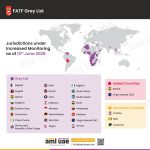 Bolivia y BVI se Unen a la Lista Gris del FATF