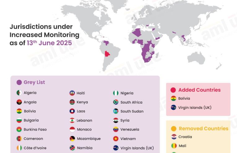 Bolivia y BVI se Unen a la Lista Gris del FATF