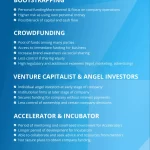 Empresa Fintech Recibe Obtiene $4M en Financiación Inicial para Impulsar PYMEs