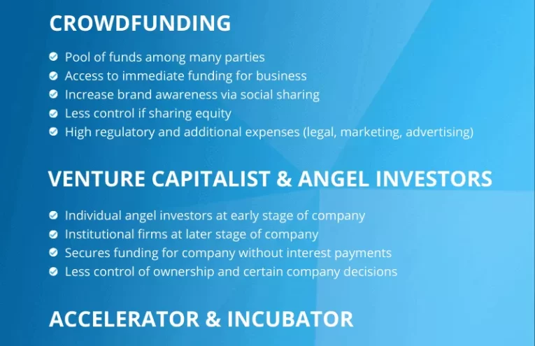 Empresa Fintech Recibe Obtiene $4M en Financiación Inicial para Impulsar PYMEs