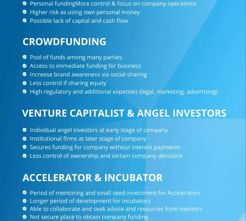 Empresa Fintech Recibe Obtiene $4M en Financiación Inicial para Impulsar PYMEs