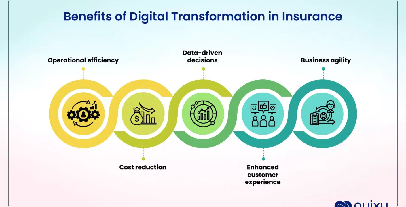 Transformación Digital en Seguros: Oportunidad Ineludible de Crecimiento