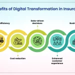 Transformación Digital en Seguros: Oportunidad Ineludible de Crecimiento