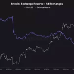 Cripto Mercados: Altas y Bajas Significativas en las Últimas 24 Horas
