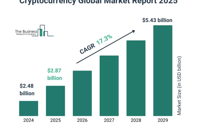 Mercado Cripto: Bitcoin y Ethereum Lideran Recuperación en 2025