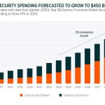 DynaRisk Asegura $4.7 Millones para Crecimiento Global en Ciberseguridad