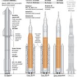 ¿Por Qué Starbase de SpaceX Lucha con Tasas de Lesiones Más Altas en la Industria Espacial?