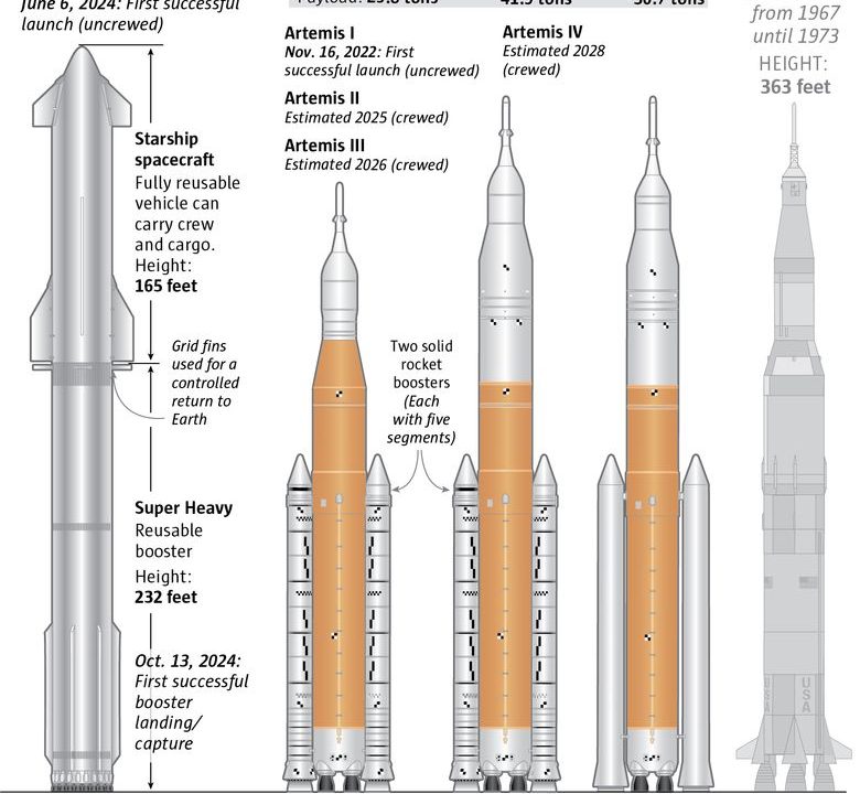 ¿Por Qué Starbase de SpaceX Lucha con Tasas de Lesiones Más Altas en la Industria Espacial?