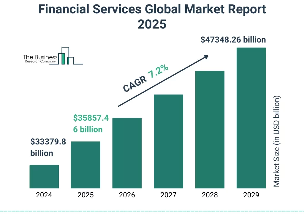 Nueva York lidera mercado WealthTech con 28% de las transacciones en 2025