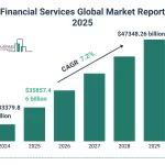 Nueva York lidera mercado WealthTech con 28% de las transacciones en 2025