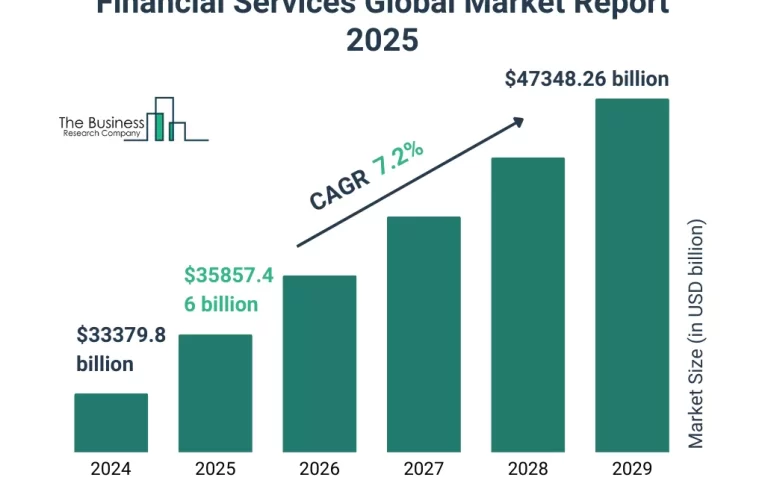 Nueva York lidera mercado WealthTech con 28% de las transacciones en 2025