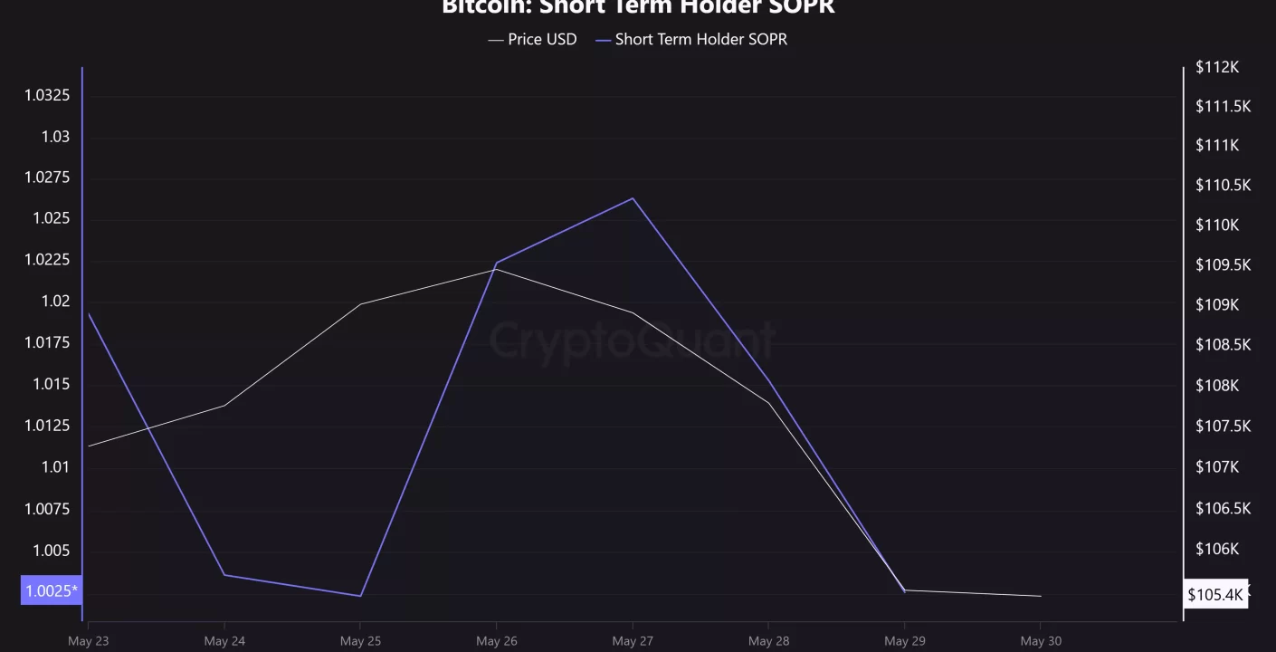 Bitcoin en Crisis: Ballenas Venden Más de 40,000 BTC