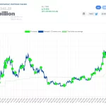 Michael Saylor Reanuda Compras de Bitcoin con "SaylorTracker"