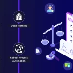 FinTech Une Fuerzas para Simplificar Cumplimiento Regulatorio