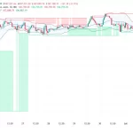 El Mercado Cripto Estable con Bitcoin Liderando y Optimismo por ETF