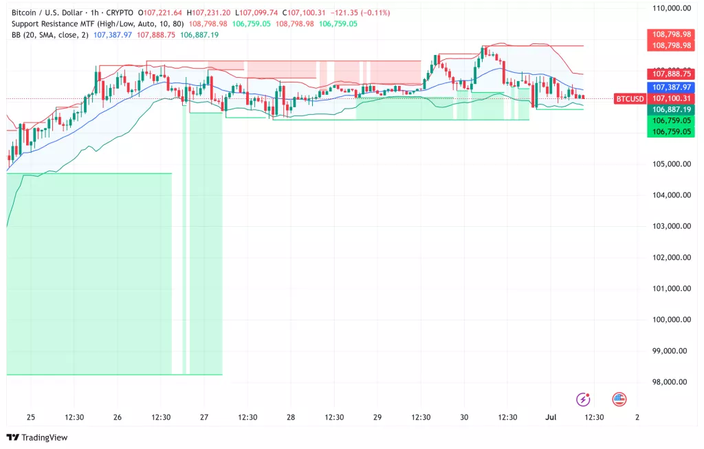 El Mercado Cripto Estable con Bitcoin Liderando y Optimismo por ETF