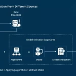 Startup ZeroEntropy revoluciona la búsqueda de datos en AI