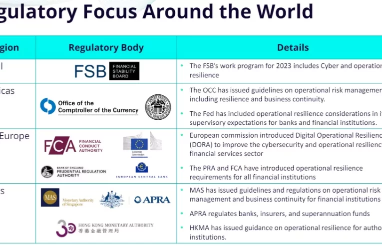 FinTechs y bancos del Reino Unido se unen para desafiar la resiliencia operativa