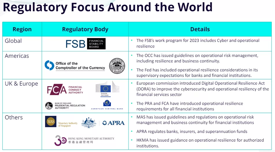 FinTechs y bancos del Reino Unido se unen para desafiar la resiliencia operativa