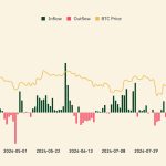 Ethereum resurgente: impulso institucional y ETFs de staking