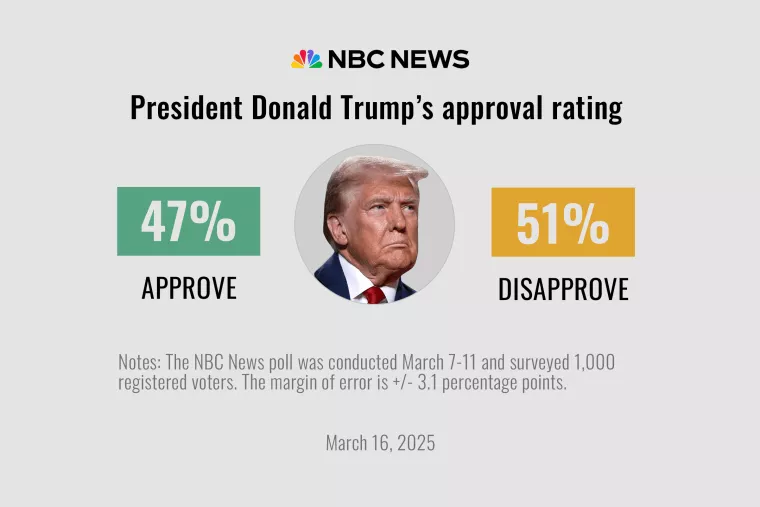Trump Avanza con Controversial Reforma Económica en EE.UU.