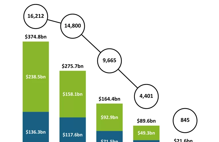 Semana de Acuerdos FinTech: CyberTech Lidera en Nuevas Inversiones