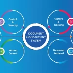Cómo un DMS Mejora la Seguridad Documental y Cumplimiento