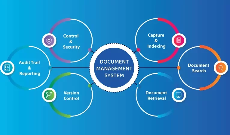 Cómo un DMS Mejora la Seguridad Documental y Cumplimiento