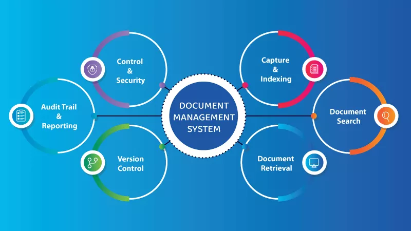 Cómo un DMS Mejora la Seguridad Documental y Cumplimiento