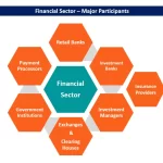 Neobancos y Retail Investment: ¿Amenaza al Wealth Management?