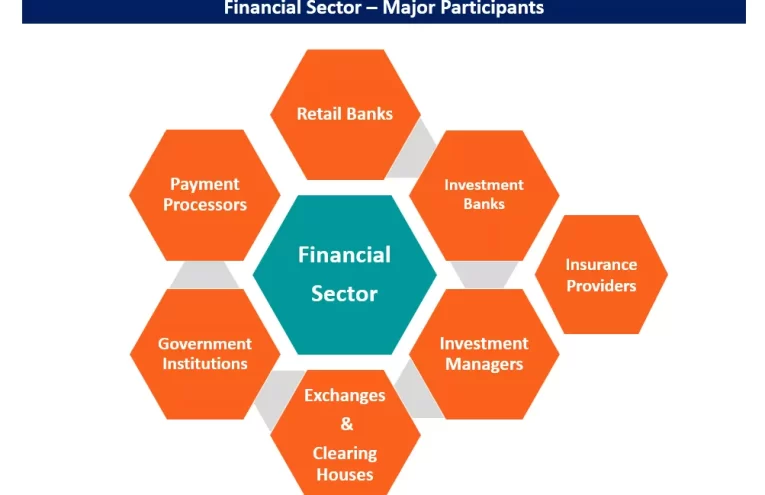 Neobancos y Retail Investment: ¿Amenaza al Wealth Management?